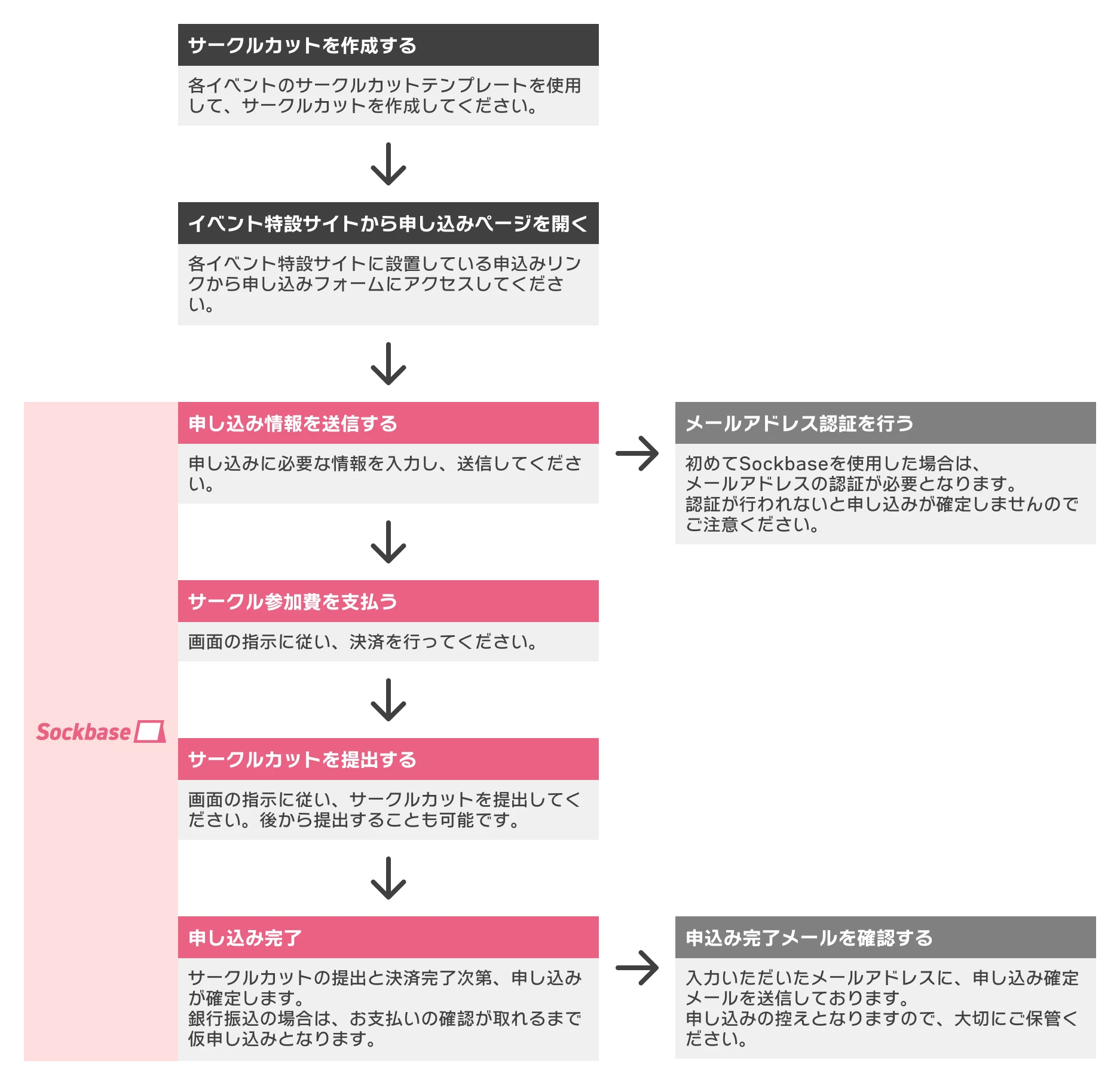申し込みの流れ図
